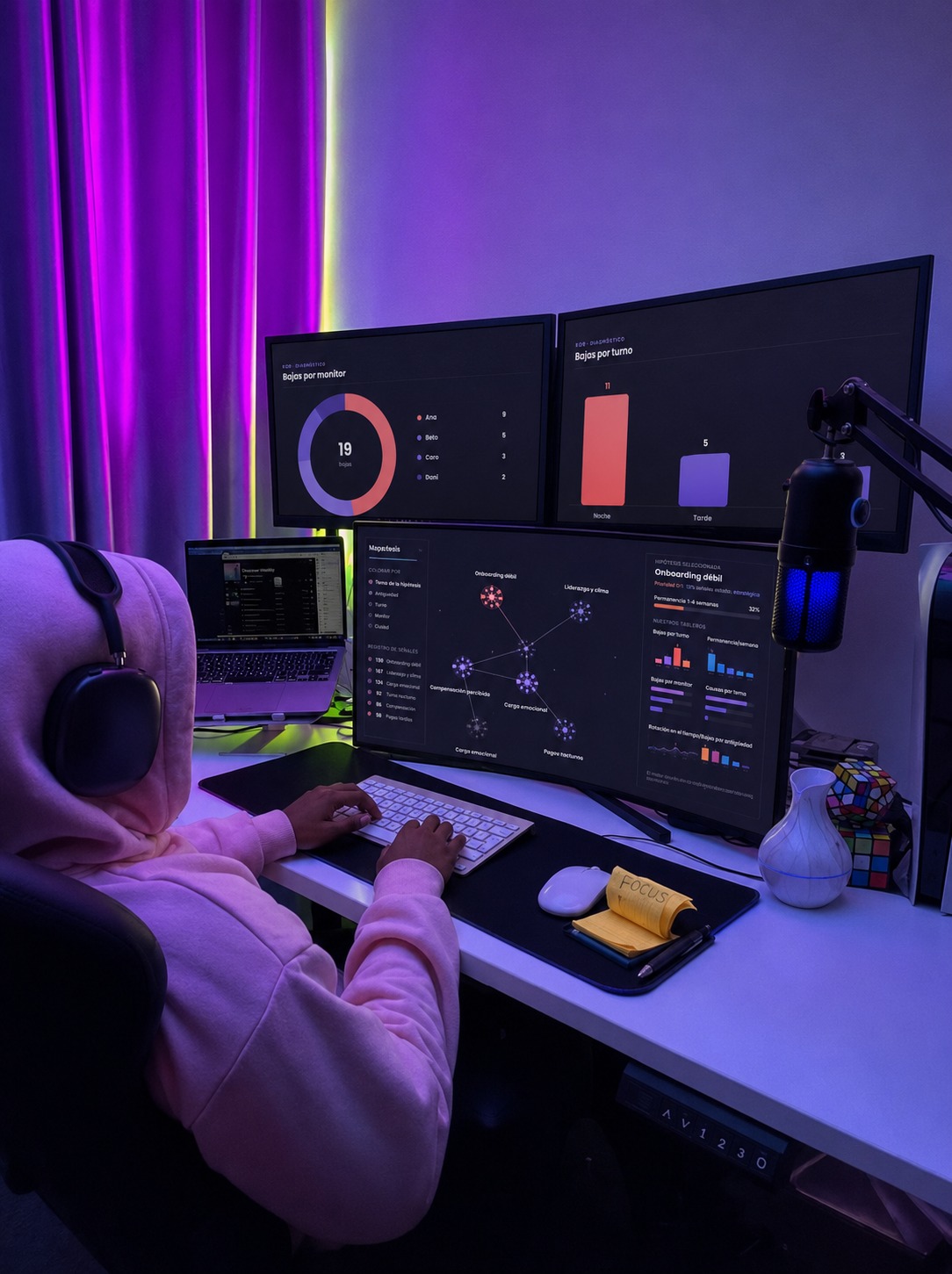 Set de monitoreo con dashboards KOR de rotación